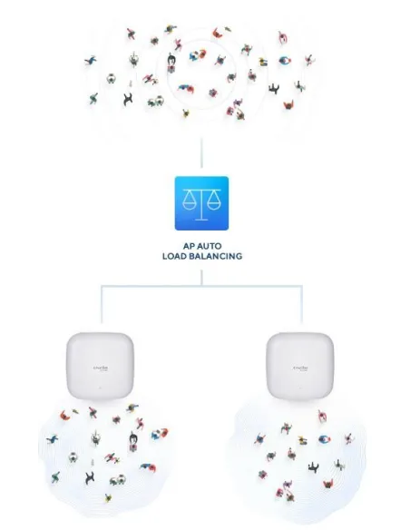 D-Link DAP-X2850 Punto Acceso WiFi 6 Doble Banda