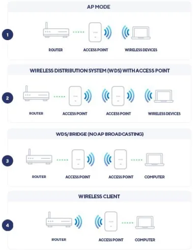 D-Link DAP-X2850 Punto Acceso WiFi 6 Doble Banda