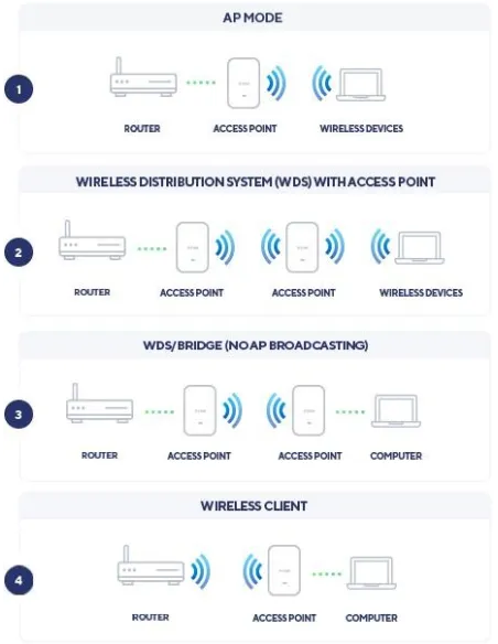 D-Link DAP-X2850 Punto Acceso WiFi 6 Doble Banda