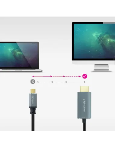 Nanocable 10.15.5162 Cable USB-C a HDMI V2.1 8K@60Hz 1.8M Negro