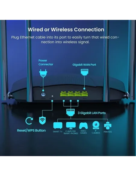 Tenda TX9 PRO Router Gigabit Inalámbrico WiFi 6 Doble Banda MU-MIMO AX3000
