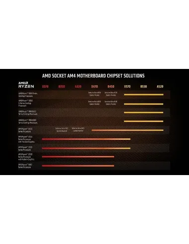 AMD Ryzen 7 5700G 4.6GHz