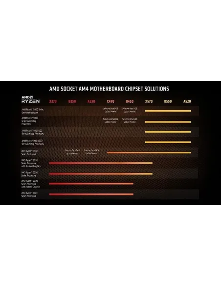 AMD Ryzen 7 5700G 4.6GHz