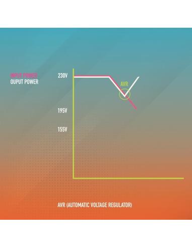 NGS Fortress 1200 V3 SAI Off-Line 800VA 480W