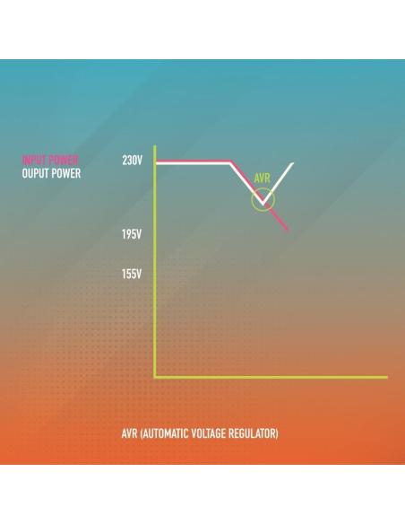 NGS Fortress 1200 V3 SAI Off-Line 800VA 480W