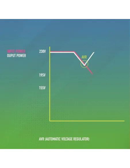 NGS Fortress 900 V3 SAI Off-Line 600VA 360W