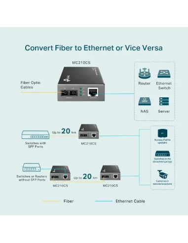 TP-Link MC210CS Convertidor de Medios Monomodo Gigabit