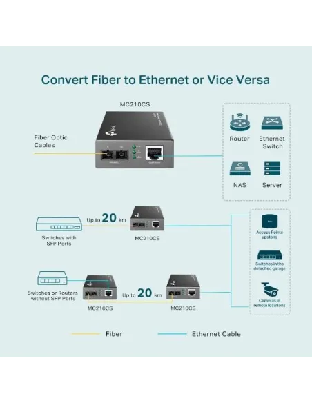 TP-Link MC210CS Convertidor de Medios Monomodo Gigabit