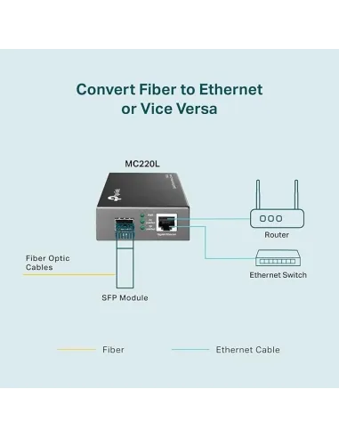 TP-Link MC220L Conversor Medios RJ-45 a SFP Negro