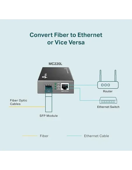 TP-Link MC220L Conversor Medios RJ-45 a SFP Negro