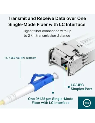 TP-Link TL-SM321A-2 Módulo Transceptor SFP de Fibra Óptica 1KM