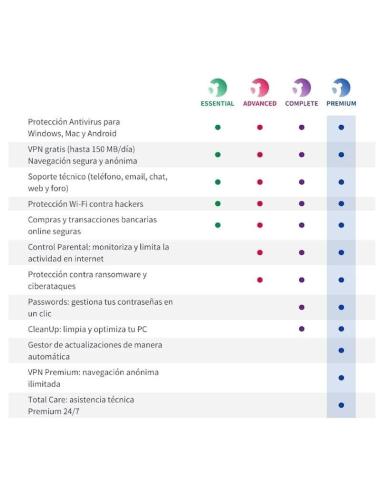 Panda Dome Advanced 5 Dispositivos 1Año