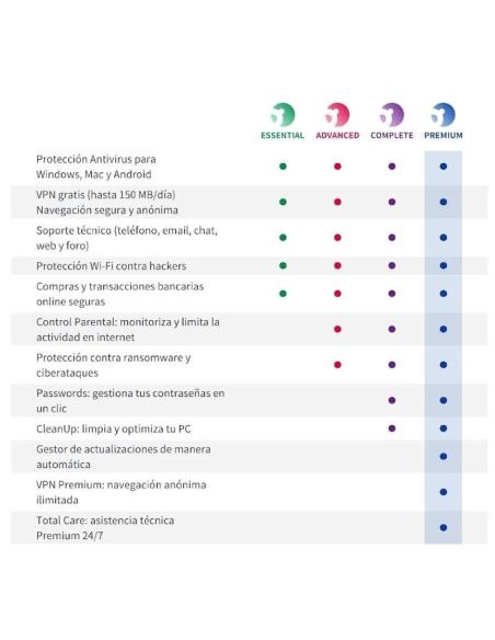 Panda Dome Advanced 5 Dispositivos 1Año
