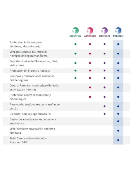 Panda Dome Advanced 2 Dispositivos 1 Año