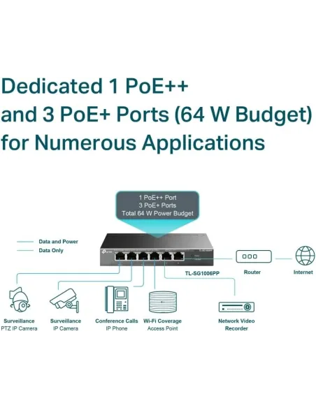 TP-Link TL-SF1006P Switch Gigabit de sobremesa de 6 puertos con PoE+ de 3 puertos y PoE++ de 1 puerto