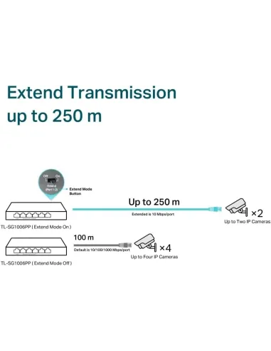 TP-Link TL-SF1006P Switch Gigabit de sobremesa de 6 puertos con PoE+ de 3 puertos y PoE++ de 1 puerto