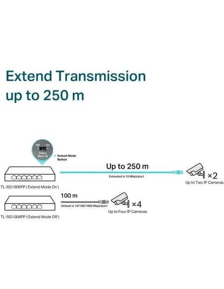 TP-Link TL-SF1006P Switch Gigabit de sobremesa de 6 puertos con PoE+ de 3 puertos y PoE++ de 1 puerto