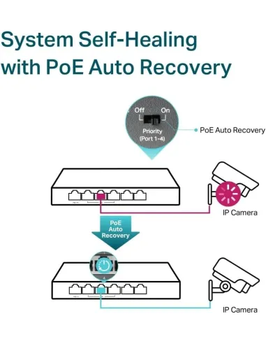 TP-Link TL-SF1006P Switch Gigabit de sobremesa de 6 puertos con PoE+ de 3 puertos y PoE++ de 1 puerto