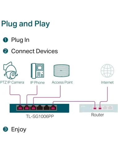TP-Link TL-SF1006P Switch Gigabit de sobremesa de 6 puertos con PoE+ de 3 puertos y PoE++ de 1 puerto