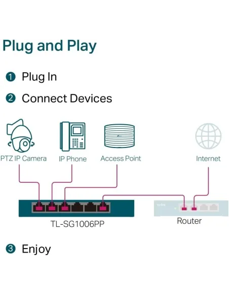 TP-Link TL-SF1006P Switch Gigabit de sobremesa de 6 puertos con PoE+ de 3 puertos y PoE++ de 1 puerto