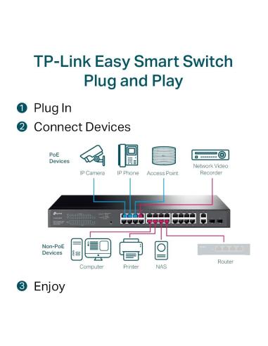 TP-Link TL-SG1428PE Switch L2 Gestionado 24 Puertos PoE + 2 Puertos SFP