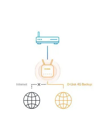 D-Link G403/E Eagle Pro AI Router Wifi 4 Ethernet 4G N300