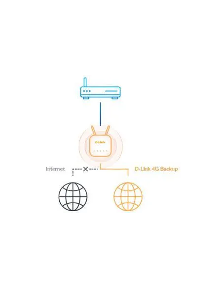 D-Link G403/E Eagle Pro AI Router Wifi 4 Ethernet 4G N300