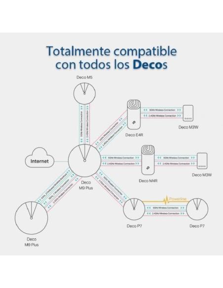 TP-Link Deco M4(3-Pack) Sistema WiFi Mesh AC1200/2 x Puertos Gigabit