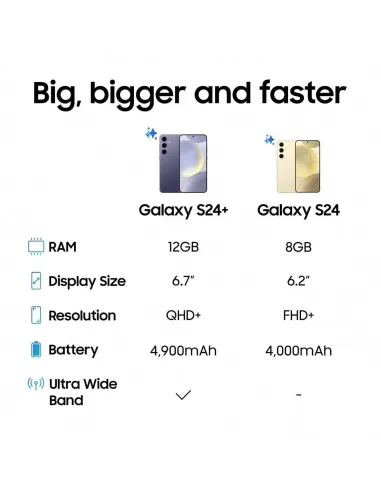 Samsung Galaxy S24 Plus 12/256GB Amarillo Versión Importada EU
