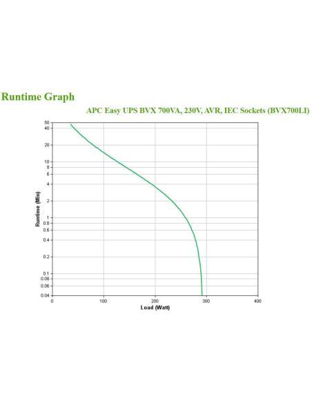 APC BVX700LI SAI Line-Interactive 700VA 360 W