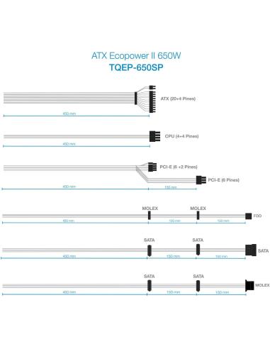 TooQ Ecopower II 650W