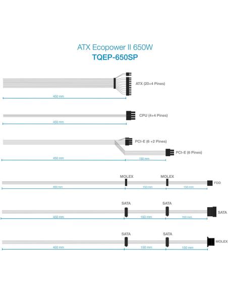 TooQ Ecopower II 650W