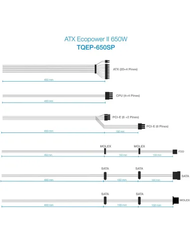 TooQ Ecopower II 650W