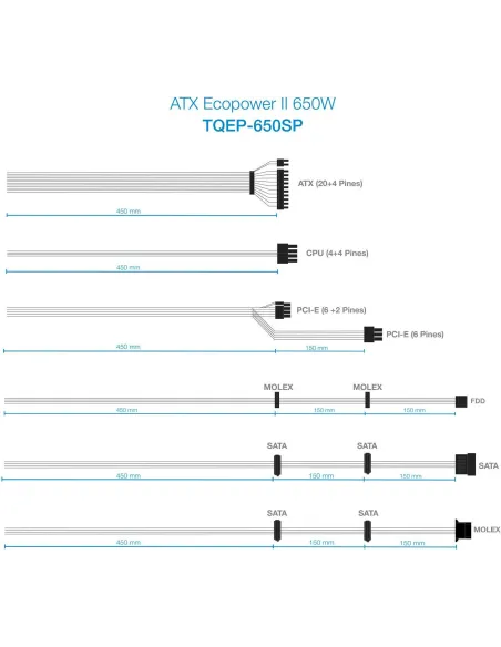 TooQ Ecopower II 650W