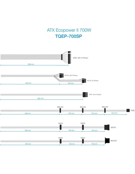 TooQ Ecopower II 700W