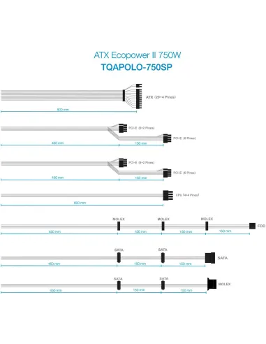 TooQ Ecopower II 750W