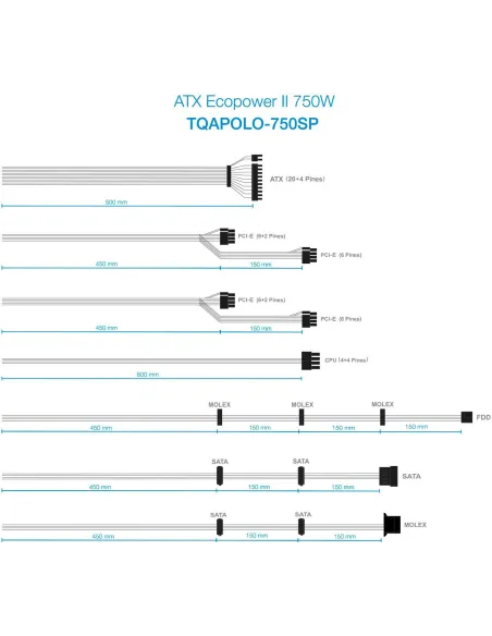TooQ Ecopower II 750W