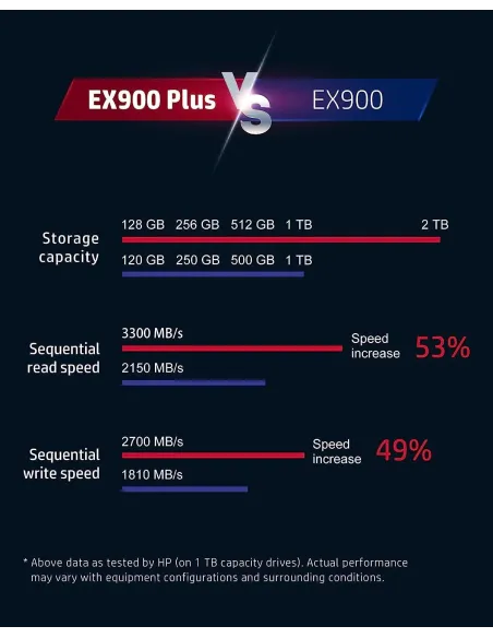 HP EX900 Plus SSD 2TB Disco Duro PCIe 3.0 M.2 NVMe 1.3