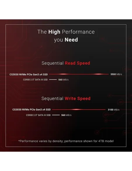 PNY XLR8 CS3030 SSD 250GB M.2 NVMe PCIe Gen3