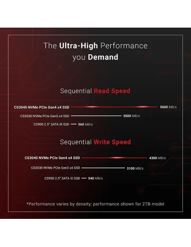 PNY XLR8 CS3040 SSD M.2 1TB PCIe Gen 4