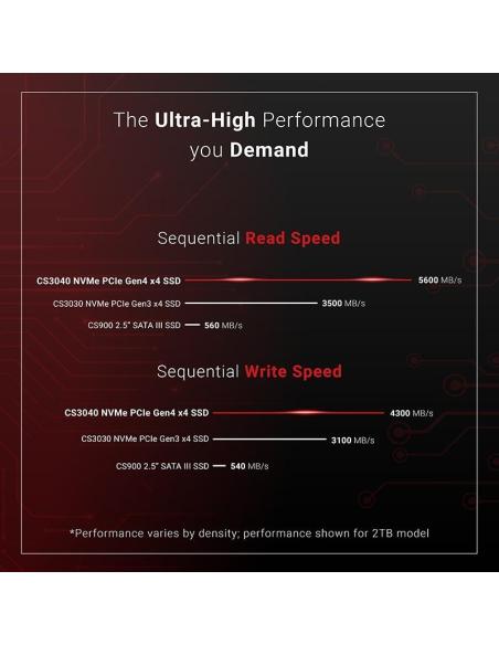 PNY XLR8 CS3040 SSD 1TB M.2 NVMe PCIe Gen4x4 con Disipador