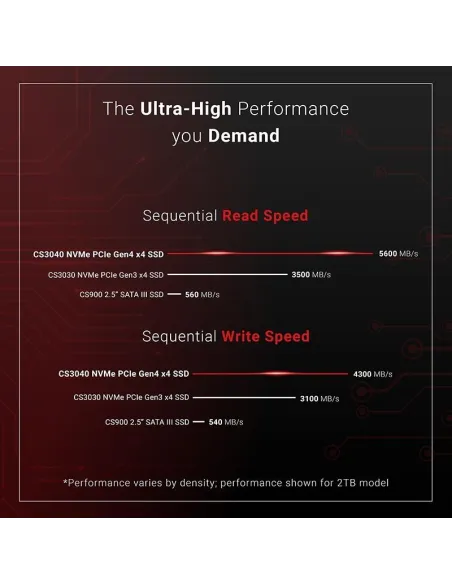 PNY XLR8 CS3040 SSD M.2 2TB PCIe Gen 4