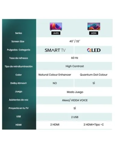 Hisense 32A4N 32" LED HD Smart TV