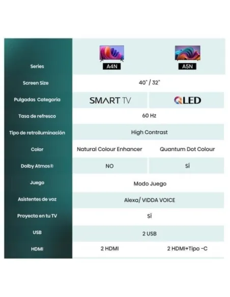Hisense 32A4N 32" LED HD Smart TV