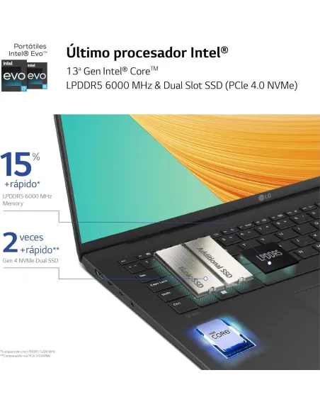 LG Gram 17Z90R-G.AD78B Intel Evo Core i7-1360P/32GB/1TB SSD/17" W11 Home