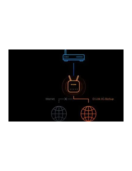 D-Link G416 Eagle Pro AI G416 AX1500 4G+ Smart Router