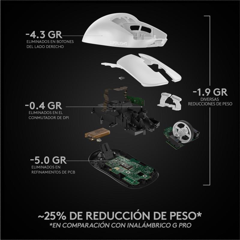 Logitech G Pro X Superlight Ratón Inalámbrico 25600 DPI Blanco