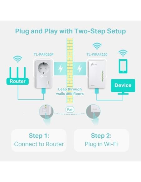 TP-LINK TL-WPA4226 Kit Extensor PLC WiFi AV600