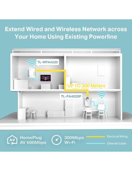 TP-LINK TL-WPA4226 Kit Extensor PLC WiFi AV600