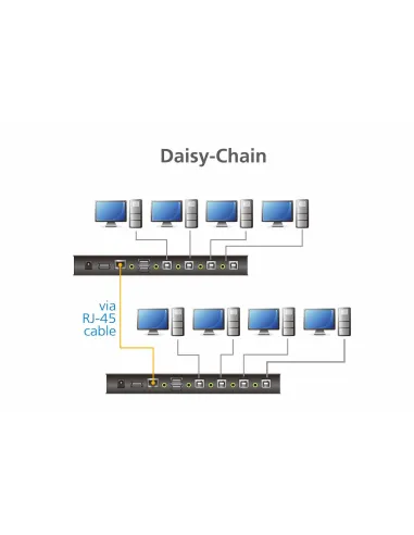 Aten CS724KM-AT KVM Switch 4 puertos USB-B/Mini Jack/RJ45/USB-A Negro